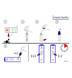 Fassisi Giardia Zelftest...