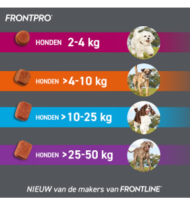 Frontpro 68 mg (10 t/m 25 kg) - 3 tabletten