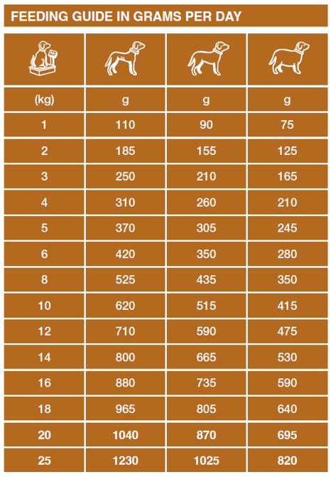 Specific CIW-LF Dosering