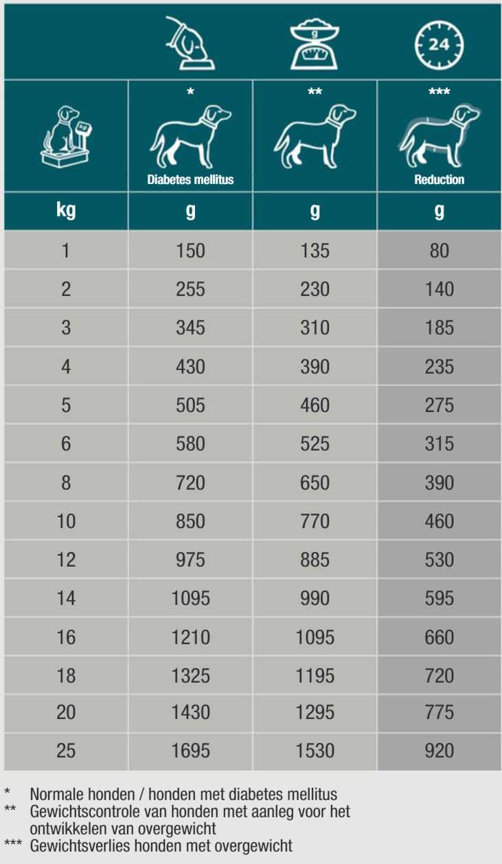 Doseertabel Specific CRW-1