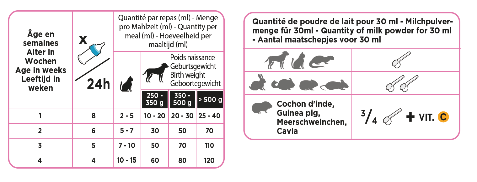 Optima Milk Doseertabel